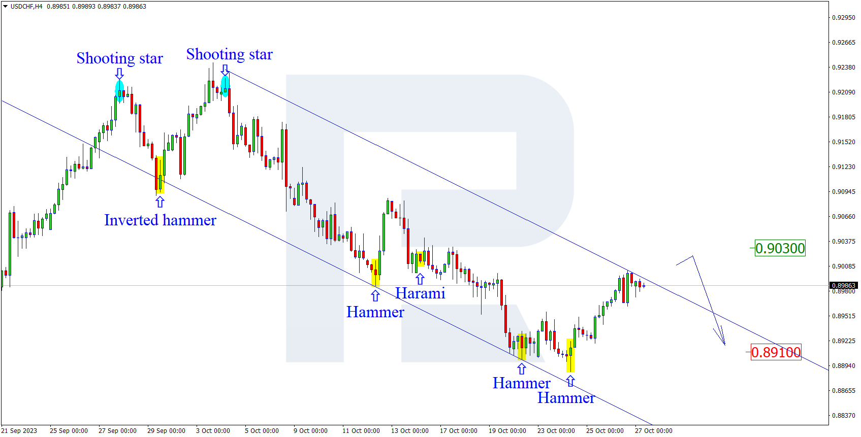 USDCHF