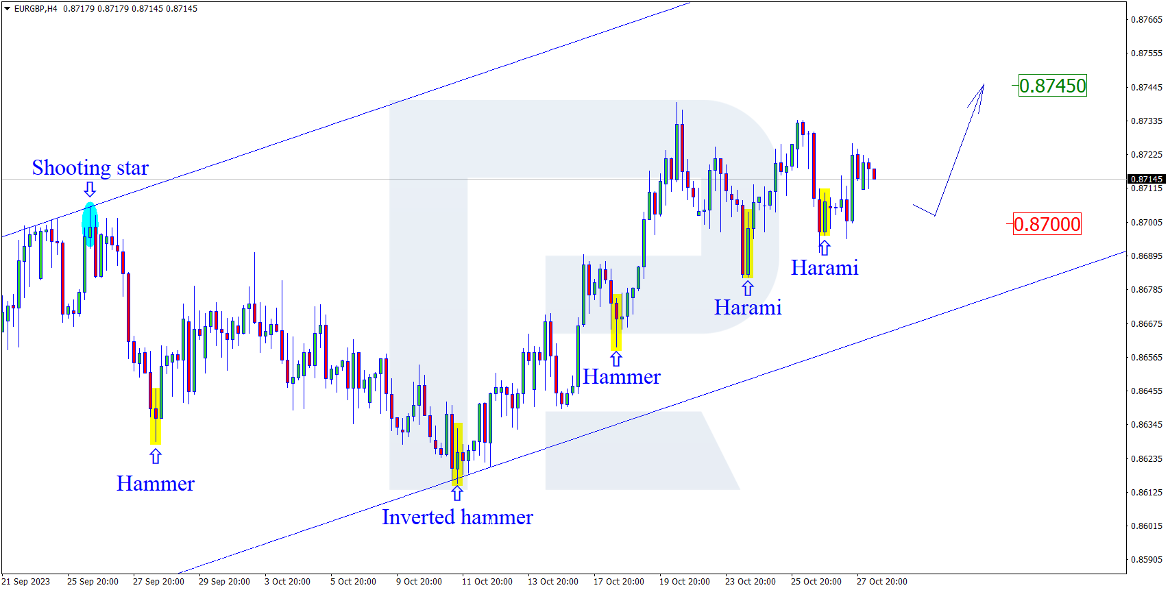 EURGBP