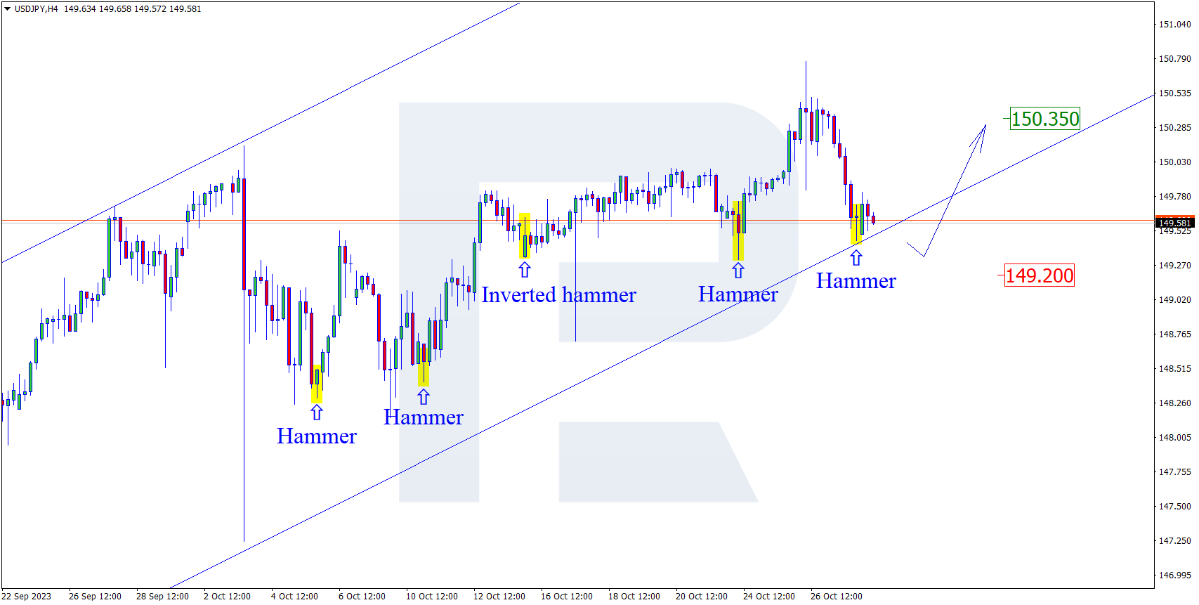 USDJPY