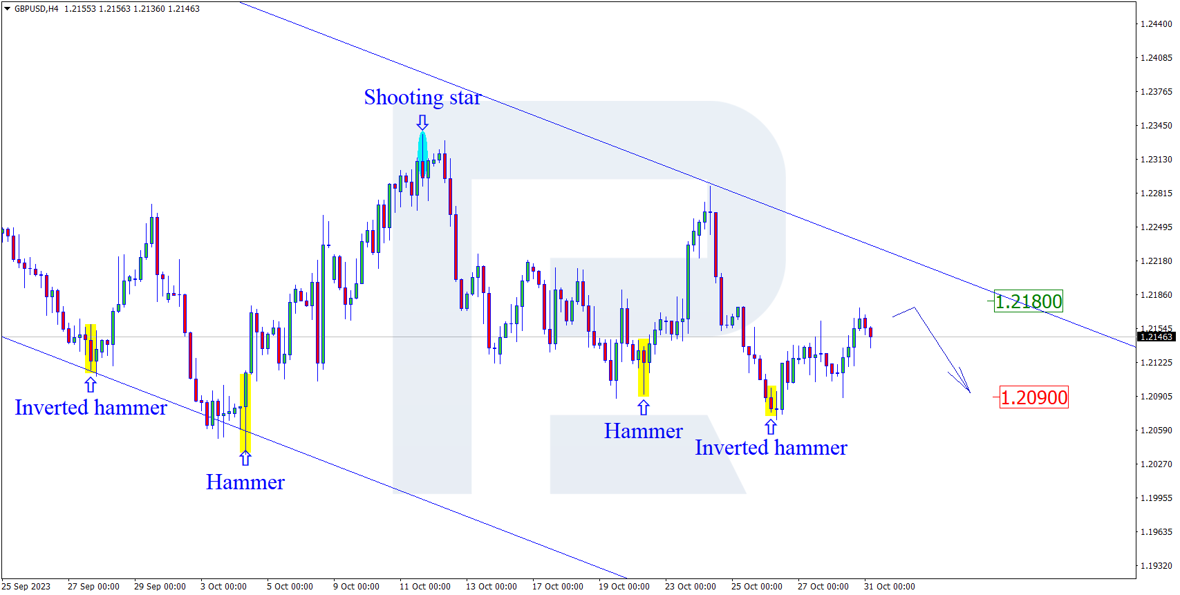 GBPUSD