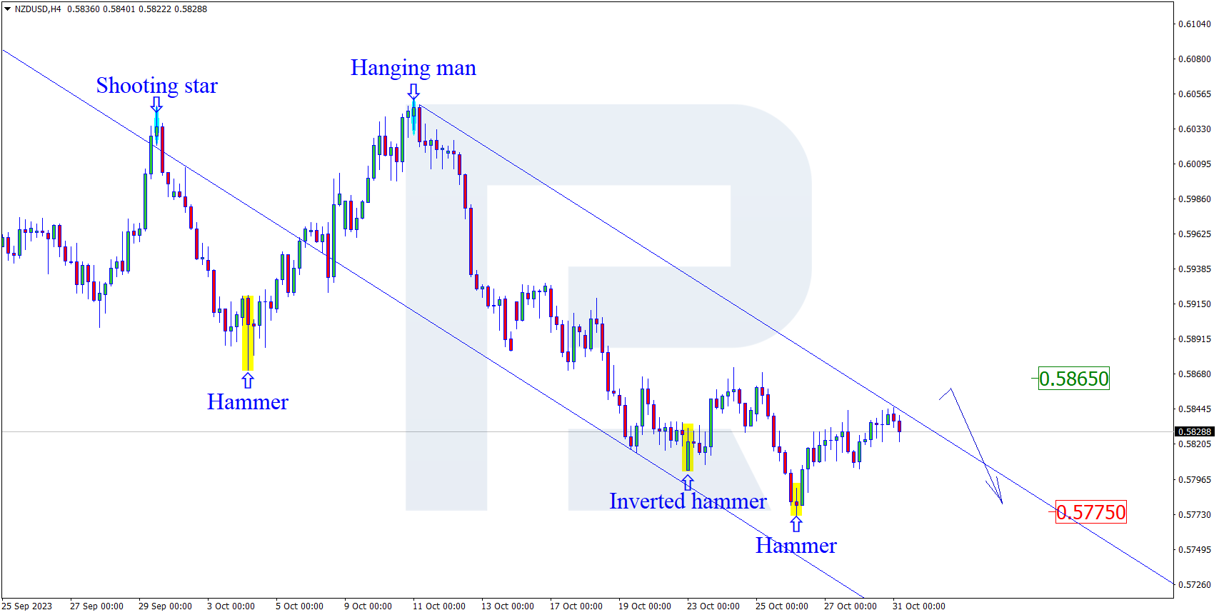 NZDUSD