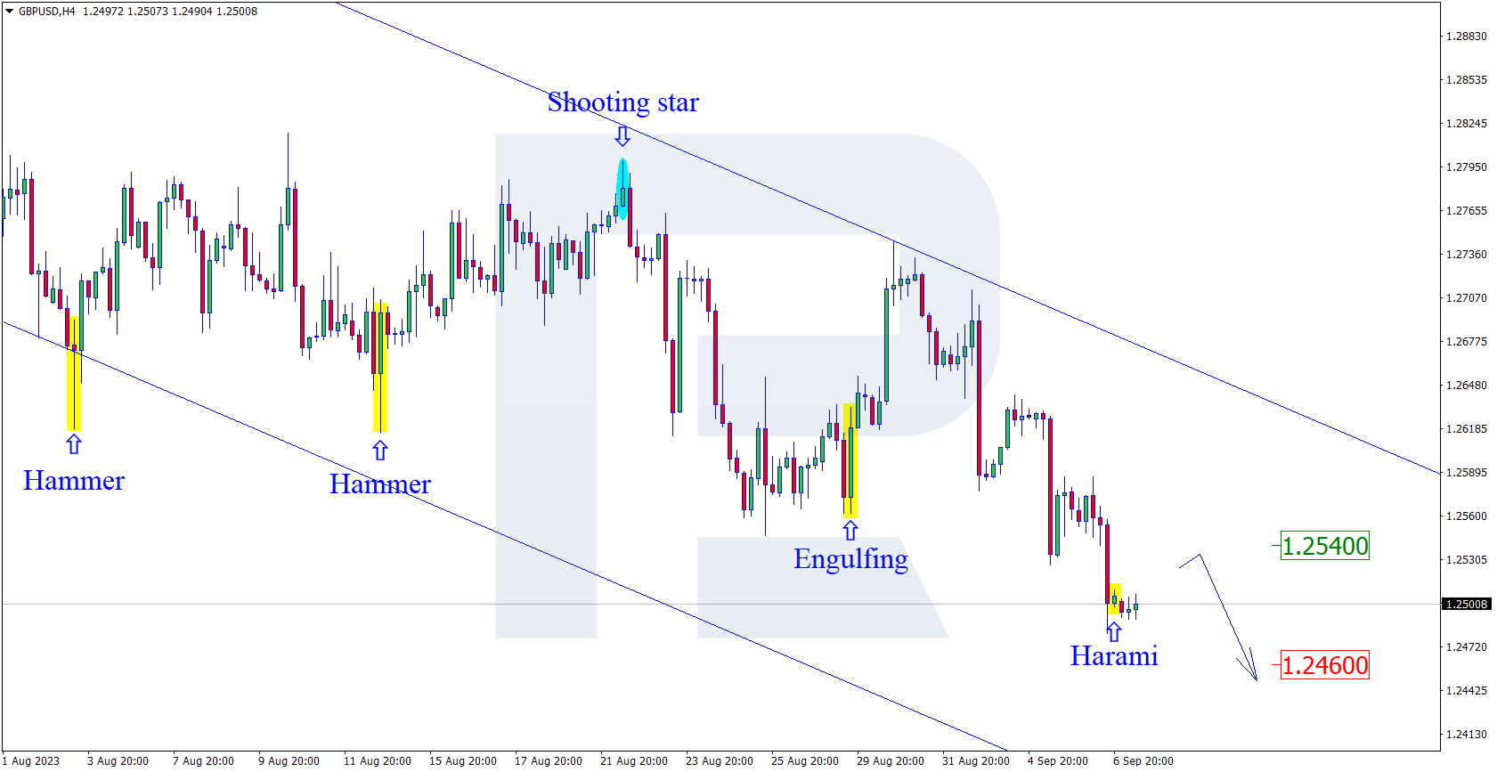 GBPUSD