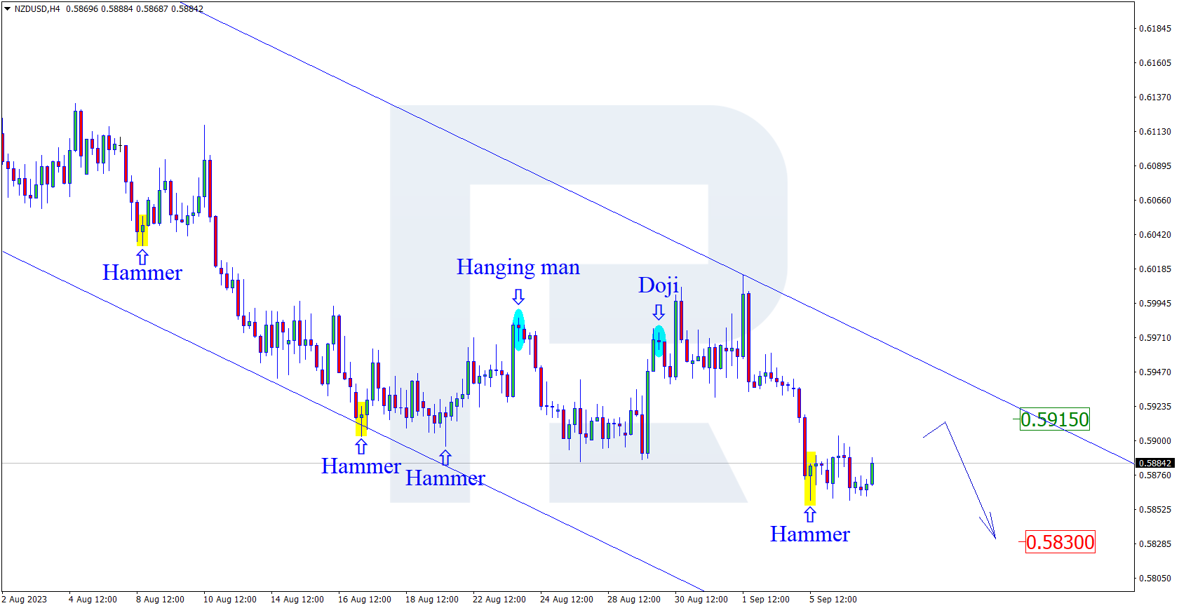 NZDUSD