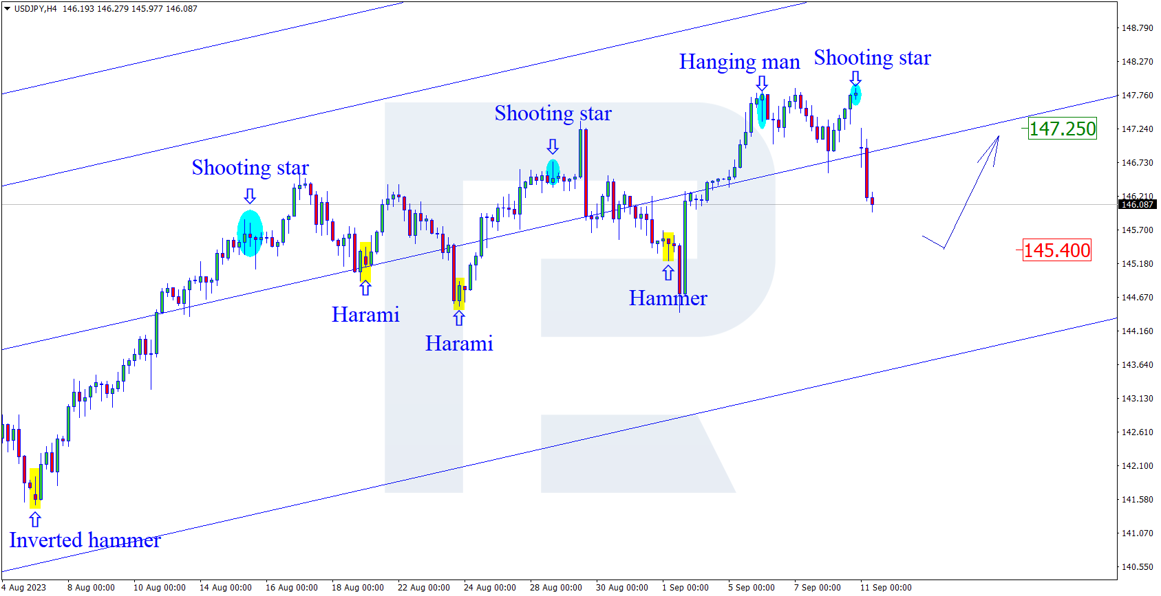 USDJPY