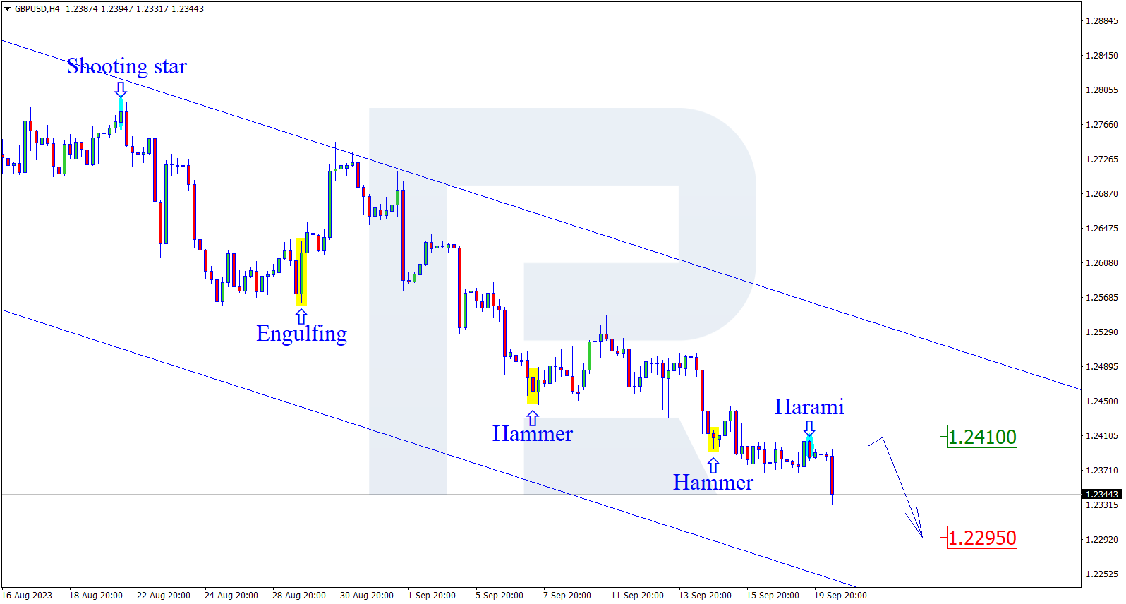 GBPUSD