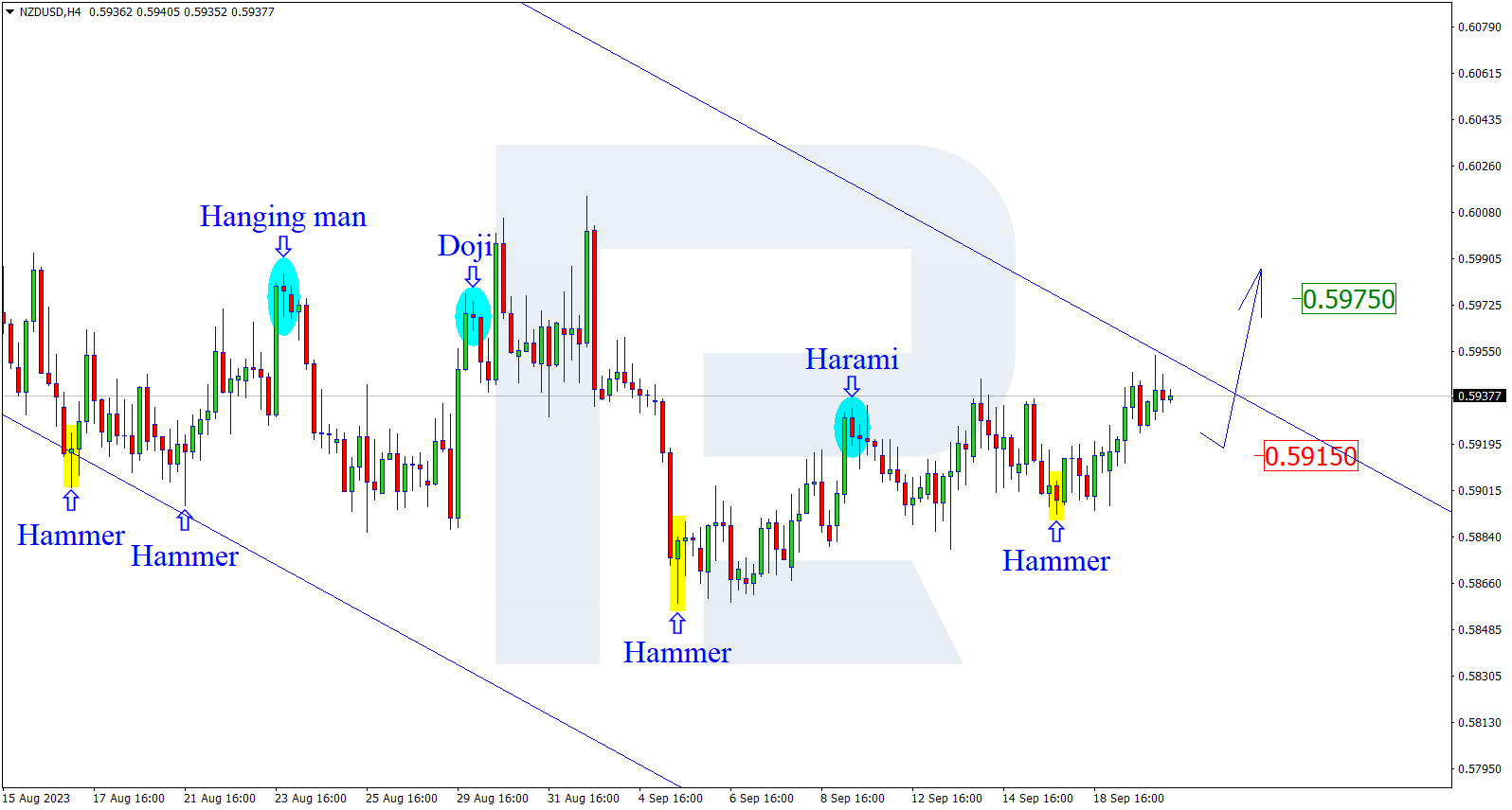 NZDUSD