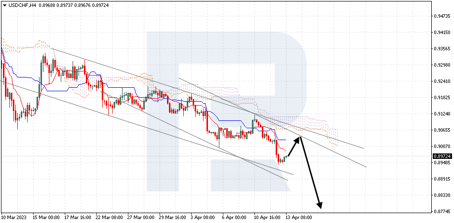 USDCHF