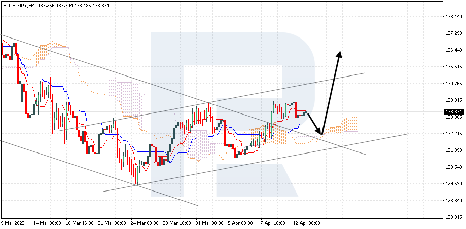 USDJPY