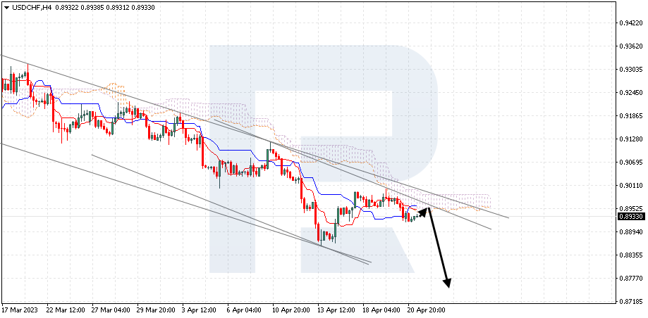 USDCHF