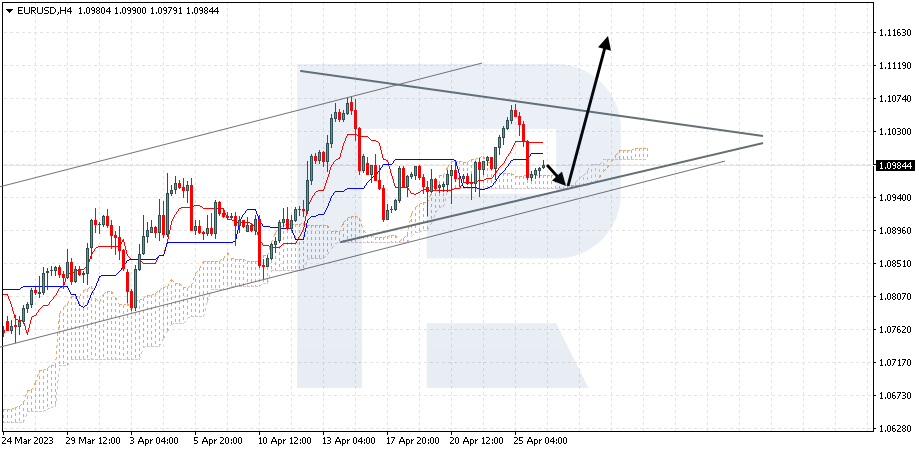 EURUSD