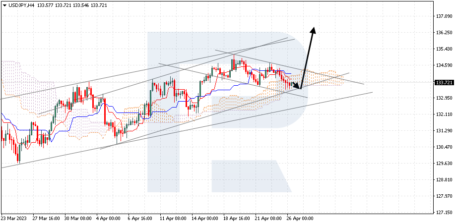 USDJPY