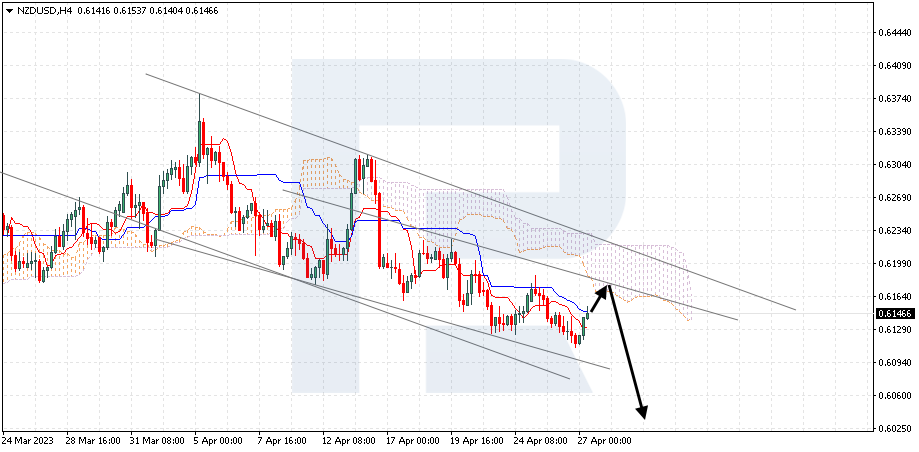 NZDUSD