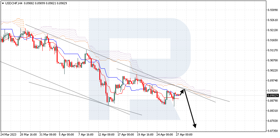 USDCHF