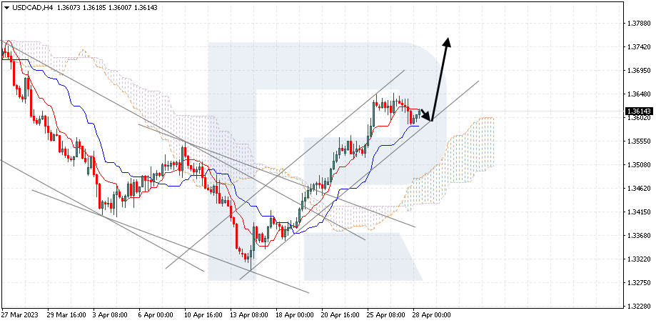 USDCAD