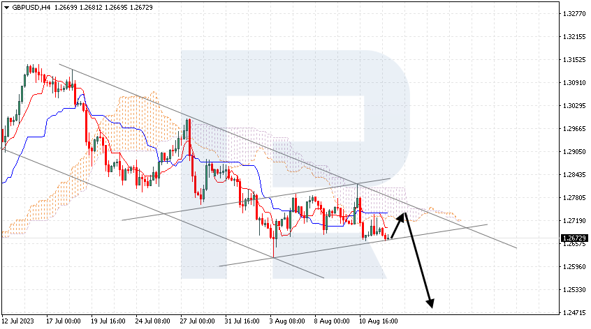 GBPUSD