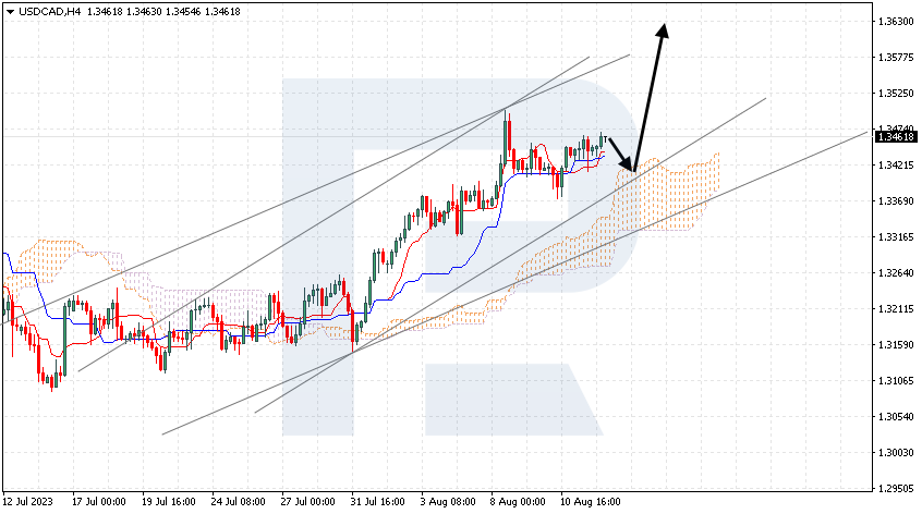 USDCAD