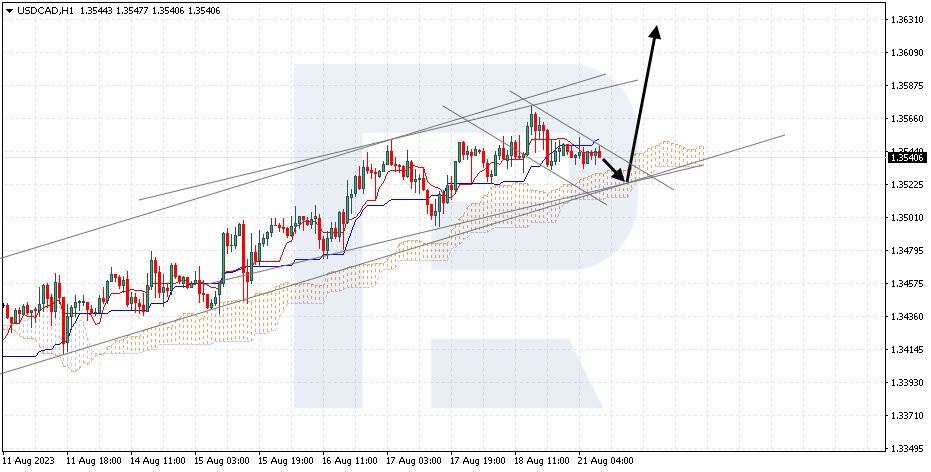 USDCAD