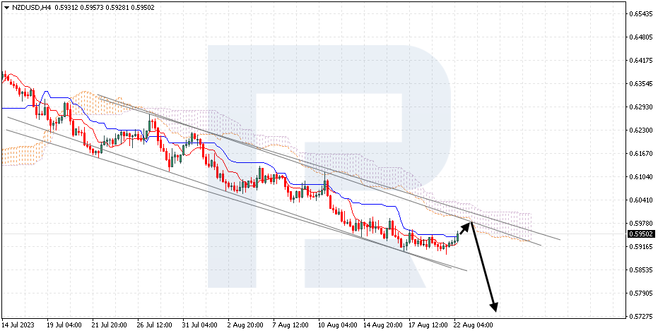 NZDUSD