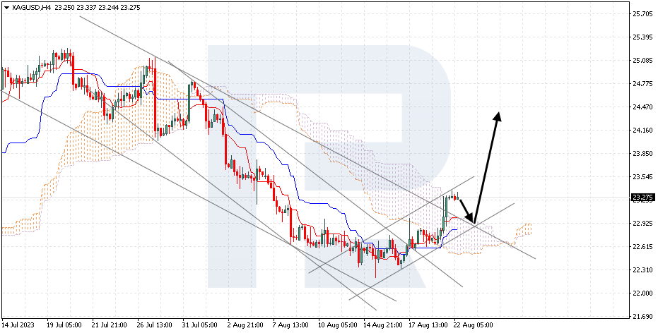 XAGUSD