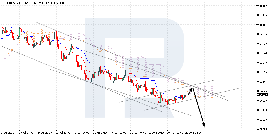 AUDUSD