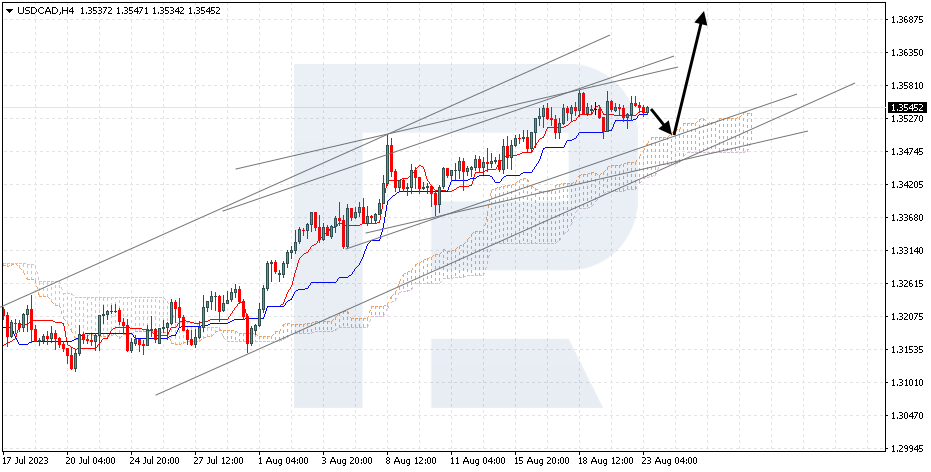 USDCAD