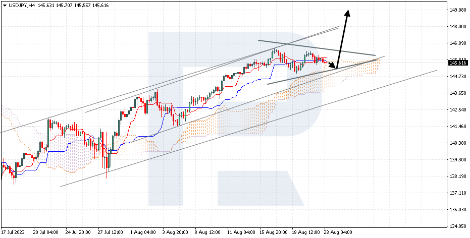 USDJPY