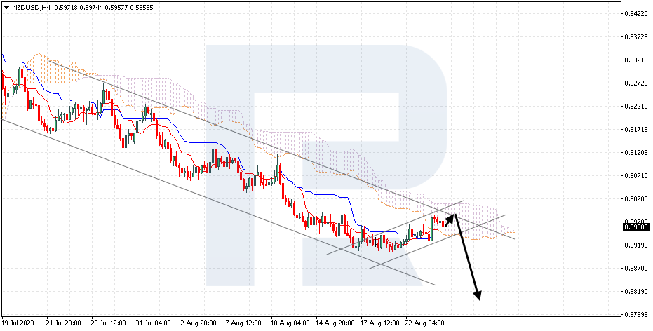 NZDUSD