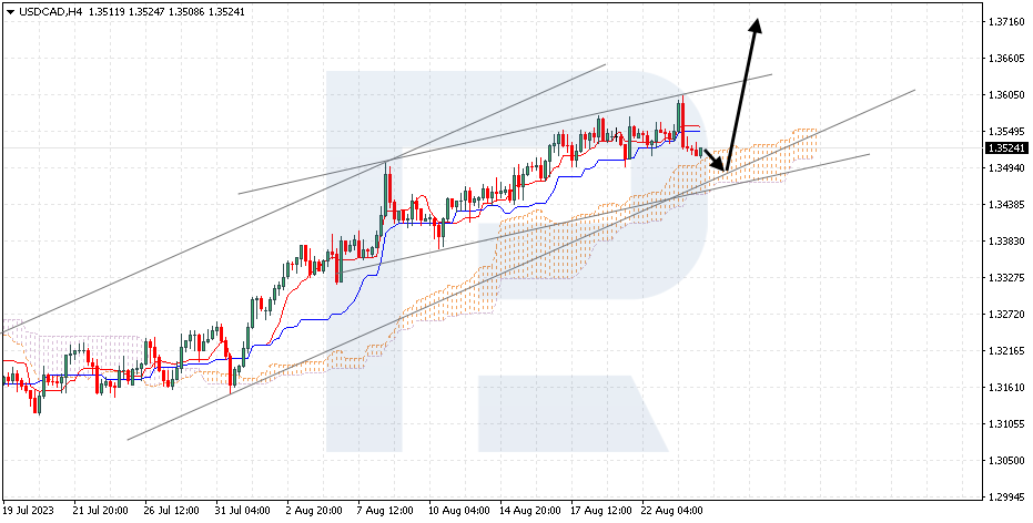 USDCAD