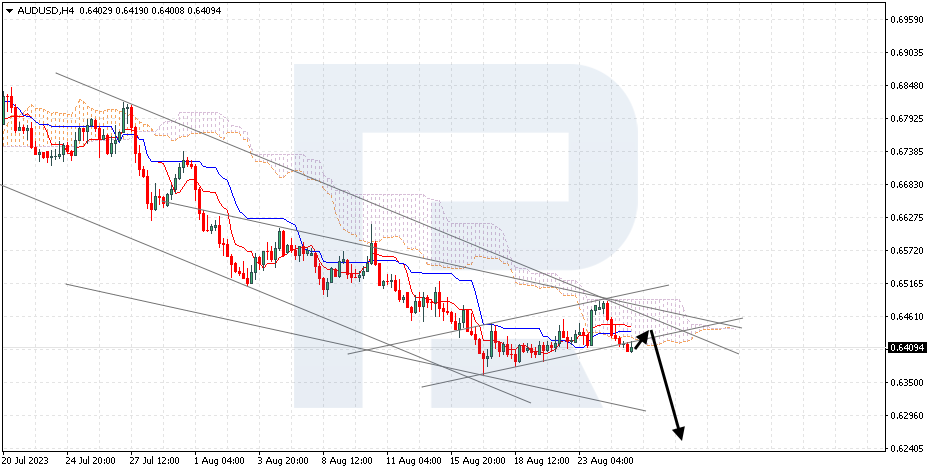 AUDUSD