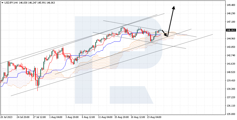 USDJPY