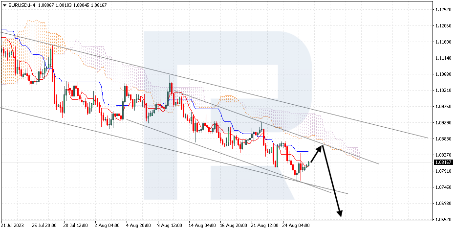 Ichimoku Cloud Analysis 28.08.2023 (EURUSD, NZDUSD, USDCAD)