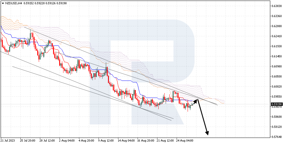 NZDUSD