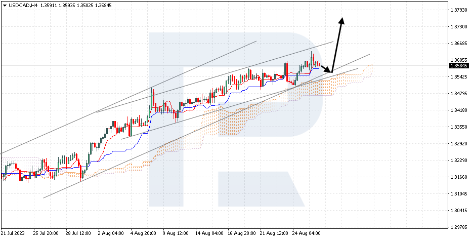 USDCAD