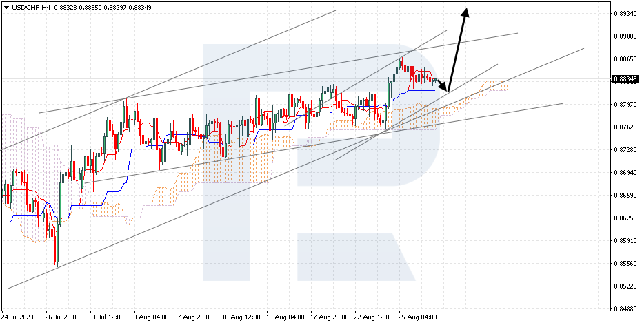 USDCHF