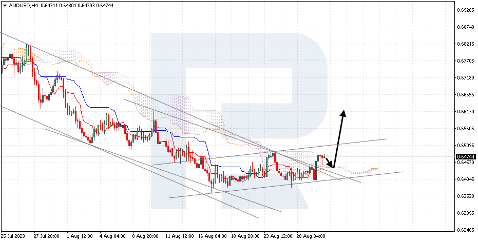 AUDUSD