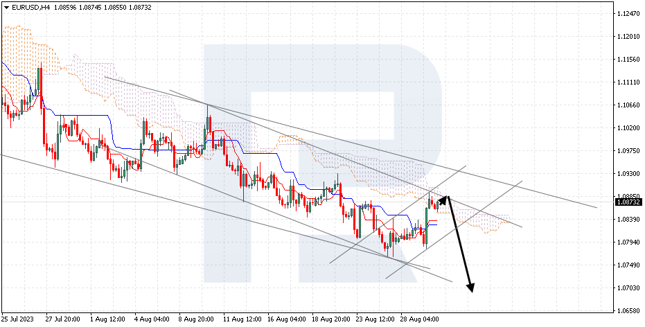 EURUSD