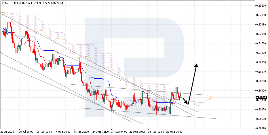 NZDUSD