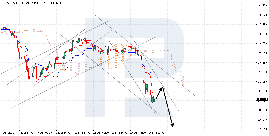 USDJPY