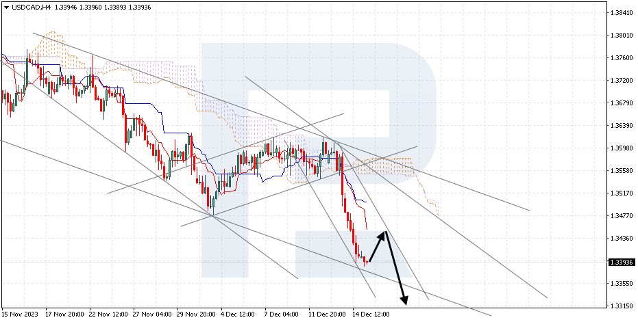 USDCAD