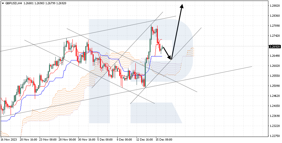 GBPUSD