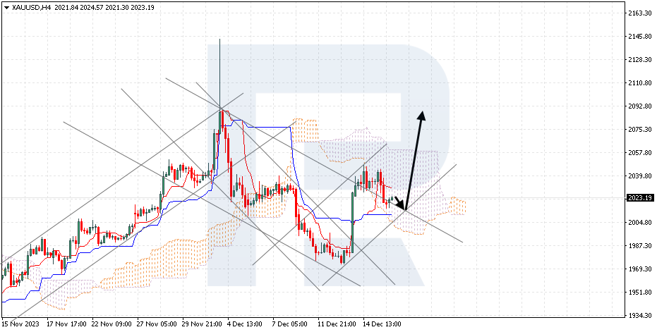 XAUUSD