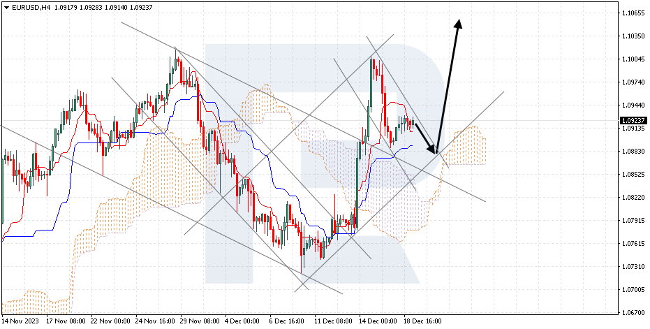 EURUSD