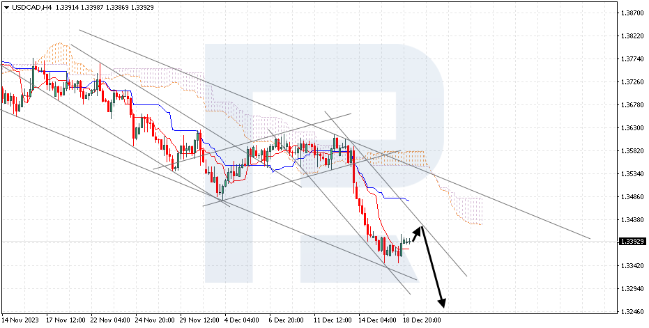 USDCAD