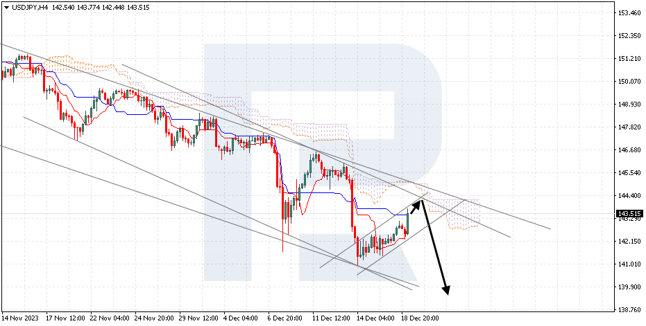 USDJPY