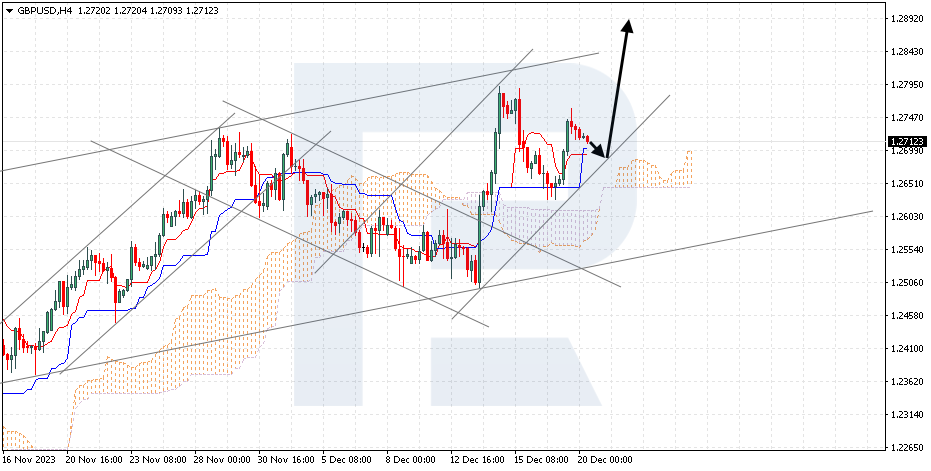 GBPUSD