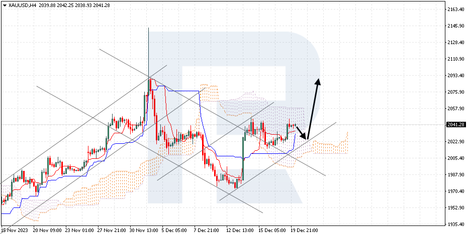 XAUUSD