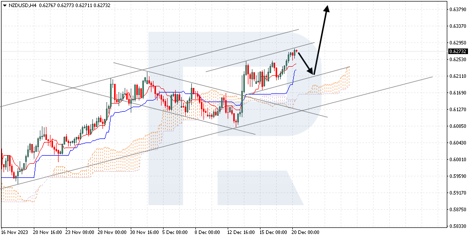 UNZDUSD