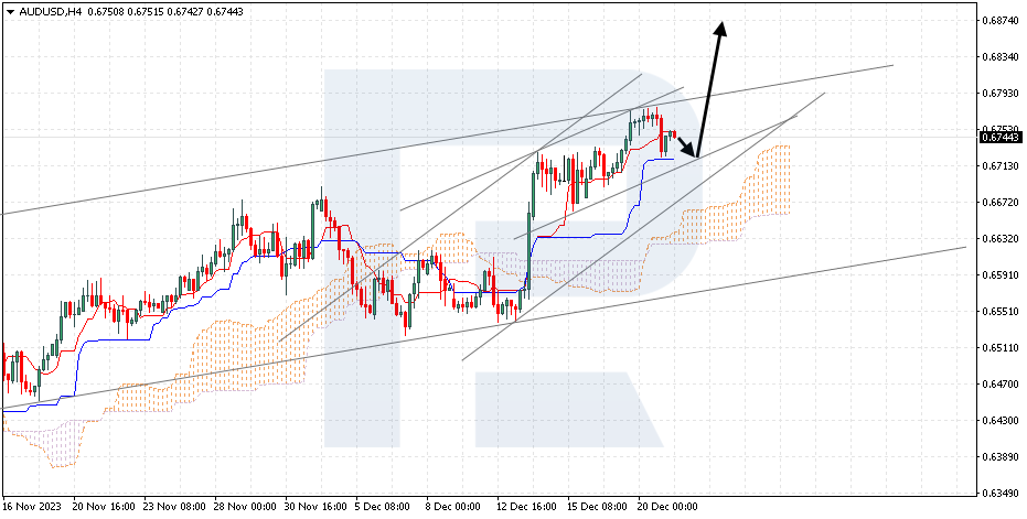 AUDUSD