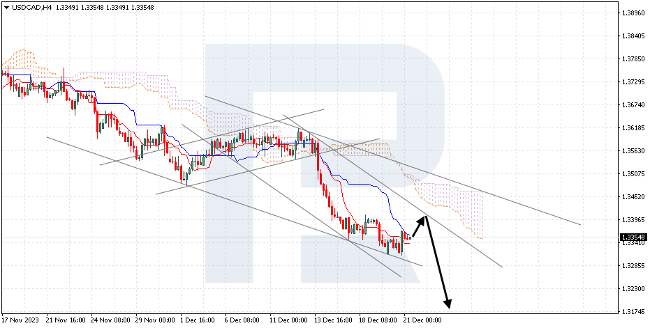 USDCAD