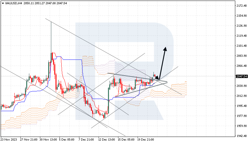 XAUUSD